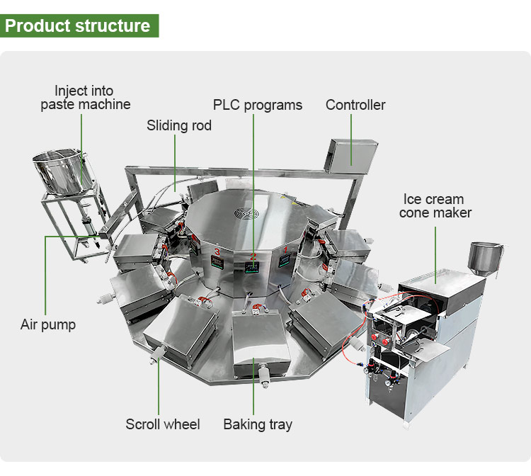 Automatic Hot Sell India Other Snack Sugar Cup Custom Egg Roll Shape Mould Pizza Cone Ice Cream Wafer Obleas Machine