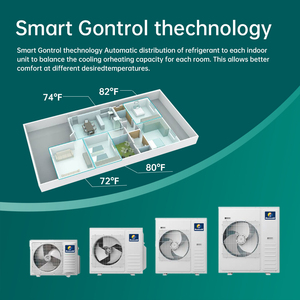 Climatiseur OEM Smart Wifi Split 18000 24000 36000 42000Btu Aire Acondicionado Climatiseurs multi-split pour la maison - Product Image 4