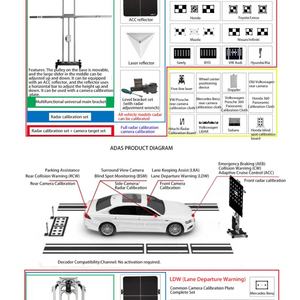 Placa de Calibración ACC, Radar de Calibración NIO, Herramienta de Calibración ADAS para Detección de Fallas - Product Image 6