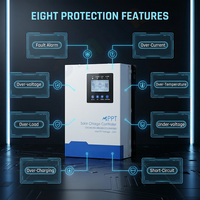 Contrôleur de charge solaire MPPT CHANLLA MY-MPPT120ANB 230V 120A avec écran LCD, communication RS485, efficacité de 95-99% pour les maisons hors réseau