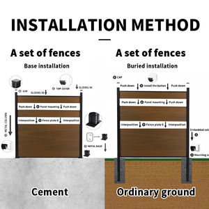 Clôture de <span class=keywords><strong>jardin</strong></span> <span class=keywords><strong>en</strong></span> composite <span class=keywords><strong>bois</strong></span>-plastique, <span class=keywords><strong>en</strong></span> stock aux États-Unis, moins chère, <span class=keywords><strong>en</strong></span> promotion - Product Image 3