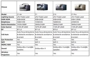 Vidéoprojecteur de Cinéma Maison Intelligent Hisense Vidda C1 Pro 4K à Mise au Point Entièrement Automatique, Triple Laser RVB Complet 240 Hz, <span class=keywords><strong>Batterie</strong></span> en Option, en Promotion - Product Image 6