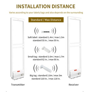 Cửa hàng quần áo AM 58kHz Cổng An Ninh <span class=keywords><strong>EAS</strong></span> cửa phát hiện Hệ thống chống trộm cho siêu thị - Product Image 4