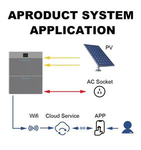 Système solaire de <span class=keywords><strong>balcon</strong></span> DEYE AE-F2.0-2H2, vente chaude, support de montage pour panneau solaire, support de <span class=keywords><strong>balcon</strong></span>, utilisation en extérieur - Product Image 5
