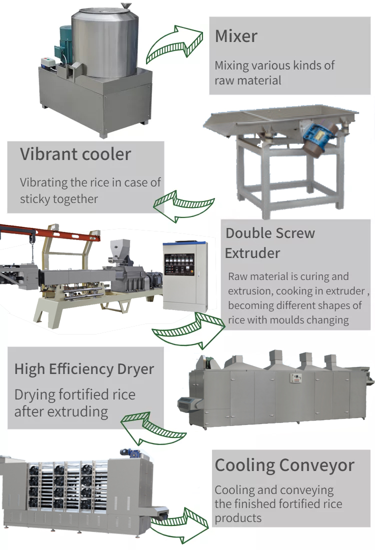 Automatic Stainless Steel Artificial Rice Making Machine 100kg/Hr
