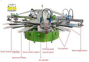Équipement d'impression sérigraphique automatique pour <span class=keywords><strong>t</strong></span>-shirts, multi-couleurs, 8 couleurs, 18 stations, carrousel, machines sérigraphiques - Product Image 4