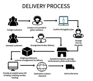 שירותי סוכנות שילוח מסין לארה' בלו, המספקים שירותי הובלת מכולות מלאות ומטענים בתפזורת. - Product Image 4