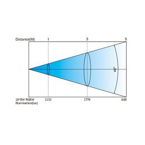 Büyük kepçe profesyonel <span class=keywords><strong>LED</strong></span> sahne aydınlatma gece kulübü ekipmanları 18X8W RGBW 4in1 <span class=keywords><strong>LED</strong></span> <span class=keywords><strong>Par</strong></span> ışık LPC004-H - Product Image 6