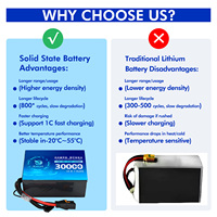 Batterie à État Solide Personnalisée 30Ah 51.8V 10C 14S Pack Prise XT90 pour 800 Cycles Multi-Rotor DJI Alimentations Sans Interruption