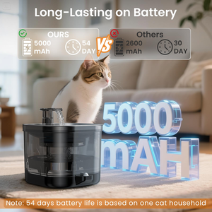 Fontaine à eau pour chat portable sans fil en acier inoxydable 304, distributeur d'eau automatique rechargeable de 3,2 L pour chats et chiens - Product Image 4