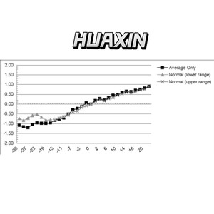 คีย์ไซท์ E4416A EPM-P ซีรีส์ เครื่องวัดพลังงานแบบช่องสัญญาณเดียว 20 มิลลิเซคอนส์ตัวอย่าง - Product Image 5