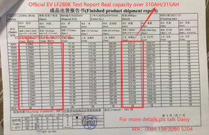 Europe USA 280Ah 8000cycle Lithium CATL EVE LF280K 3.2V 310Ah Prismatic LFP Cells Off Grid Solar Energy <b>Battery</b> - Product Image 2