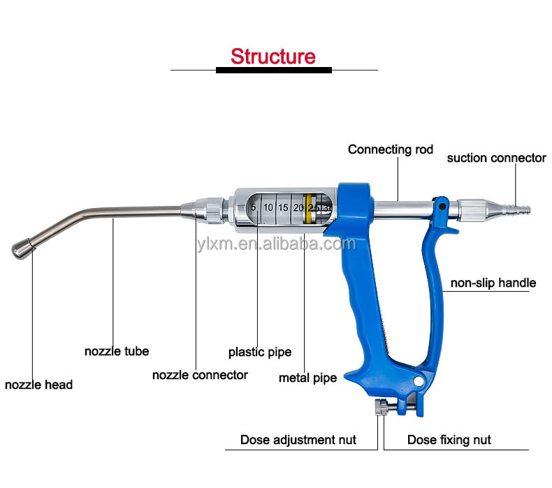 Fityle Ouvre-Bouche Pour Animaux - Dilatateur Vétérinaire En Métal Avec Poignée Ergonomique Pour Chevaux, Bovins, Moutons