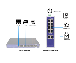 Commutateurs réseau PoE 10/100/1000M pour caméra CCTV, 8 ports + 2 ports Uplink, commutateur Ethernet PoE industriel - Product Image 1