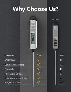Termometer Daging Digital Tahan Air untuk Dapur dengan Probe Bacaan Instan dan Layar LCD untuk Pengukuran Suhu BBQ oleh Koki - Product Image 2