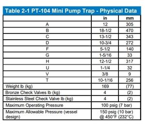 Petites pompes centrifuges à eau pour équipements de récupération de condensats avec capacités thermiques allant jusqu'à 93°C - Product Image 6