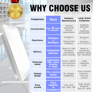 ระบบควบคุมการเข้าออกด้วย AI บนเพดานห้องสมุดอัจฉริยะ แบบเรดาร์ RFID <span class=keywords><strong>จ</strong></span>ดจำ<span class=keywords><strong>เร็</strong></span>ว ไม่ต้องสัมผัส ป้องกันการงัดแงะ อุปกรณ์รักษาความปลอดภัย - Product Image 6