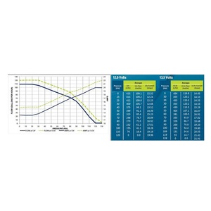 450LPH 340L E85ปั๊มเชื้อเพลิงรองรับการไหลสูงสำหรับ Nissan <span class=keywords><strong>Subaru</strong></span> Honda Civic F90000267 - Product Image 5