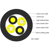 IP 68 CPRI extérieur PDLC-DLC monomode fibre optique cordon de raccordement
