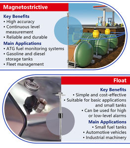 GLT500 IP68 חיישן מפלס נוזלים עמיד למים 0-200mH20 טווח לחץ 24V DC ספק כוח 1 שנה אחריות תומך בהתאמה אישית - Product Image 6