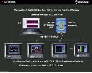 MPR400A: เครื่องบันทึกอุณหภูมิและความชื้นแบบไร้กระดาษ จอ LCD ขนาดกะทัดรัด รองรับหลายช่องสัญญาณ 2 ช่องสัญญาณ  พร้อมพอร์ต RS485/รีเลย์  สามารถตั้งค่าการใช้งานร่วมกับ PLC ได้ - Product Image 6
