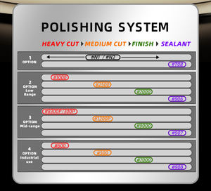 स्ट्रॉन्ग्रेटर्न भारी काटने वाले पॉलिशिंग कंपाउंड देखभाल पेंट ऑटोमोबाइल रबिंग कंपाउंड मुक्त नमूने - Product Image 5