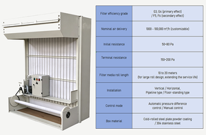 ตัวกรองแบบม้วนอัตโนมัติสำหรับเครื่องจักรอุตสาหกรรม ระบบบำบัดน้ำเสีย ระบบกรองอากาศเข้าเครื่องเป่าลม ขนาดตามสั่ง - Product Image 5