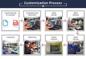 Hassas özel plastik enjeksiyon hizmeti tıbbi aksesuarlar ABS PC PP plastik enjeksiyonlu kalıp parçaları üretici - Product Image 6