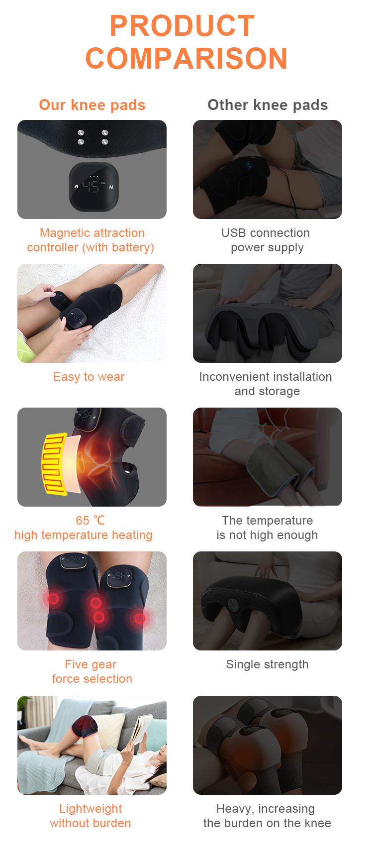 Handle Heat Electric Knee Massager Pad Infrared Physiotherapy For Relieve Knee Pain