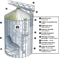 Silo en acier d'assemblage de 3000 tonnes pour le stockage de blé et de graines de tournesol, réservoirs à vendre/Fabricant de silos en acier