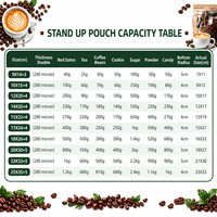 Pochette à fond plat personnalisée avec fermeture éclair refermable en PE et valve de dégazage, qualité alimentaire, pour emballage de café et bonbons (vente en gros)