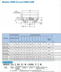 HRW Original THK HRW17CA HRW17CA1UU GK Flansch Typ Linear führungs lager Linear schlitten Lauf block Für CNC-Maschine