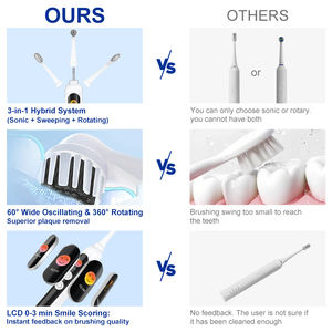 Fabricant depuis 15 ans : <span class=keywords><strong>Brosse</strong></span> à dents électrique sonique rechargeable | <span class=keywords><strong>Brosse</strong></span> à dents électrique sonique | <span class=keywords><strong>Brosse</strong></span> à dents sonique électrique OEM/ODM - Product Image 3
