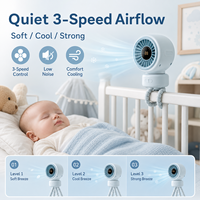 Ventilateur pour poussette bébé en promotion avec flux d'air réglable et large angle de 90 degrés pour chaise haute, berceau et poussette