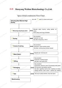 Graines <span class=keywords><strong>de</strong></span> <span class=keywords><strong>fenouil</strong></span> moulues - Product Image 5