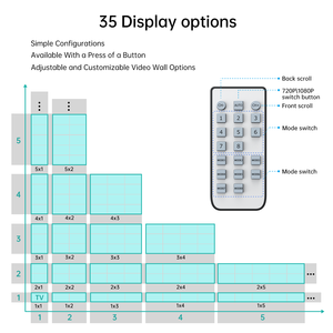 Contrôleur de mur vidéo 1080P HD <span class=keywords><strong>HDMI</strong></span> 3x4 <span class=keywords><strong>1</strong></span> en 12 sorties Splicer, MT-VIKI disponible 2x2 3x3 3x4 - Product Image 3