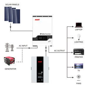 Phải Giao hàng nhanh 3KVA 5KVA năng lượng mặt trời biến tần 24V 48V năng lượng mặt trời lai biến tần 5000W 5KW 1000W Off lưới năng lượng mặt trời biến tần - Product Image 3