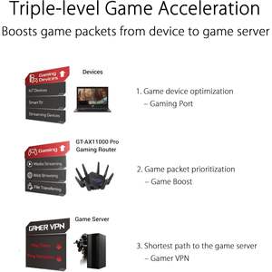 Router para Juegos Rog Rapture GT AX11000 Pro Tri-Banda Wifi 6 con Puertos 10G y 2.5G, QoS para Computadora Personal, Venta al Por Mayor - Product Image 4