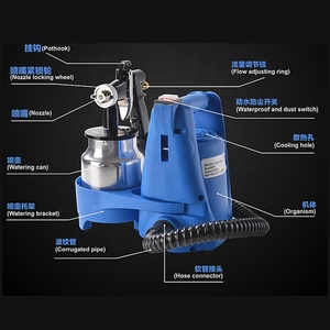 110V HVLP Handheld High 650W 220V High <b>Power</b> Portable Airless Paint <b>Sprayer</b> Latex Paint Spray Gun - Product Image 5