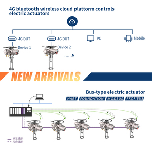 Atuador Elétrico de Movimento Linear IP68 para Válvula de Controle de Motor de Alta Performance, Atuador de Válvula Proporcional Motorizada - Product Image 5