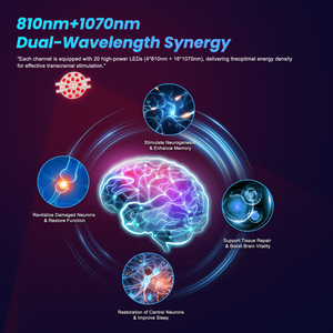 Système portable de bien-être cérébral, casque PBM à 21 canaux pour les performances cognitives et la récupération neurologique - Product Image 5