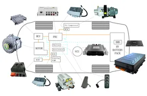 SUMCONT kit de conversão 3 em 1 para carro e veículo elétrico de motor pmsm 30kw de grande venda