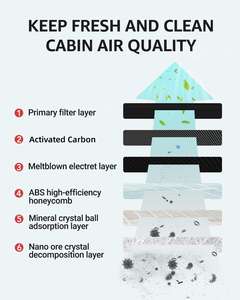 Filtre à air de haute efficacité pour voiture, filtre d'habitacle, filtre à <span class=keywords><strong>charbon</strong></span> <span class=keywords><strong>actif</strong></span>, couvercle d'admission, nouveau filtre à air pour Tesla Model 3/Y - Product Image 2