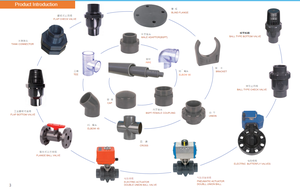 Haute qualité UPVC traitement de l'eau industrielle <span class=keywords><strong>PVC</strong></span> clapet anti-retour Double Union clapet anti-retour - Product Image 4