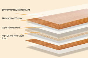 Panneau multicouche <span class=keywords><strong>de</strong></span> portes d'armoire en placage <span class=keywords><strong>de</strong></span> <span class=keywords><strong>noyer</strong></span> noir, surface <span class=keywords><strong>de</strong></span> grain <span class=keywords><strong>de</strong></span> bois texturé, ventes directes d'usine <span class=keywords><strong>de</strong></span> cuisine moderne - Product Image 6