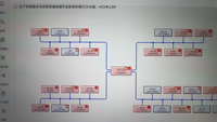 Service à distance en ligne d'un mois pour le diagnostic, programmation ECU en ligne pour le scanner automobile Xiaomi pour YU7 SU7 SU7 PRO SU7 Ultra