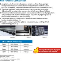 Imprimante à solvant Flex Banner C8-512i PLUS Yaselan haute vitesse Konica 512i 8 têtes Allwin en Chine