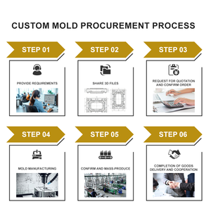مصنع قوالب السيليكون الغذائية - قوالب مخصصة للكيك والشوكولاتة والآيس كريم وصواني الخبز - Product Image 5