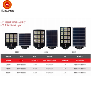 90W tutto in uno luce di strada <span class=keywords><strong>solare</strong></span> all'aperto resistente alle intemperie lampada <span class=keywords><strong>a</strong></span> <span class=keywords><strong>LED</strong></span> nessun alimentatore esterno <span class=keywords><strong>energia</strong></span> verde <span class=keywords><strong>per</strong></span> la città giardino rurale - Product Image 5