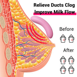 Elektrisches Laktation massage gerät zum Stillen Vibrations frequenz umwandlung Flüssiges Silikon-Laktation massage gerät Komfortable Pflege - Product Image 5